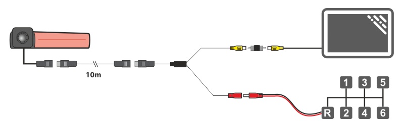 Anschlussplan der Rückfahrkamera für den Ford Transit / Tourneo Connect